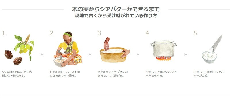 日焼け止めミルク 無添加 ママバター UVバリアモイストミルク アロマイン 50g オーガニック ナチュラル ノンケミカル 自然 スキンケア 天然 UVミルク MAMA BUTTER 天然香料 アウトドア ゼラニウム レモングラス ユーカリ アロマオイル