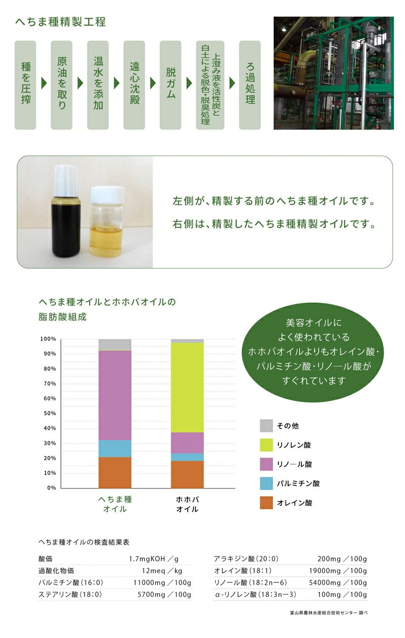 保湿クリーム 無添加 へちまここち へちま 馬油クリーム 52ml オーガニック 正規品 敏感肌 天然 ナチュラル ノンケミカル 自然 無農薬