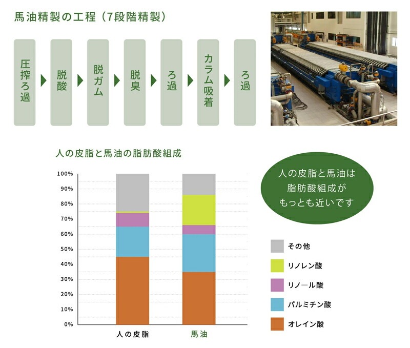 保湿クリーム 無添加 へちまここち へちま 馬油クリーム 8ml オーガニック 正規品 敏感肌 天然 ナチュラル ノンケミカル 自然 無農薬