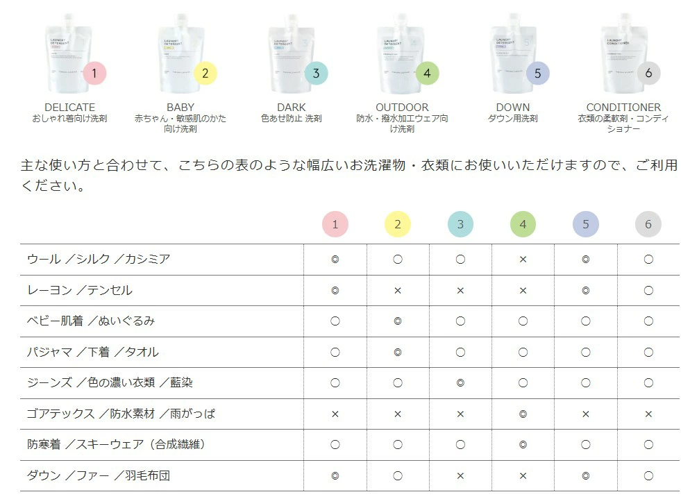 とみおかクリーニング 液体洗濯洗剤（デリケート／ベビー／ダーク／アウトドア／ダウン） 5種類 350ml 正規品 無添加 高洗浄力 部屋干し対応 消臭 ナチュラル シンプル パッケージ おしゃれ 専用ケア