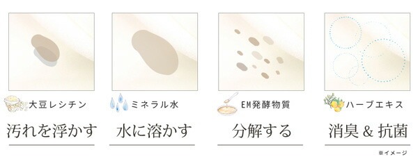 洗濯用 洗剤 しぜんのめぐみすい 衣類洗い FUWASHU 詰替え 400mL 無添加 正規品 液体 洗剤 洗濯 天然 ナチュラル ノンケミカル 自然