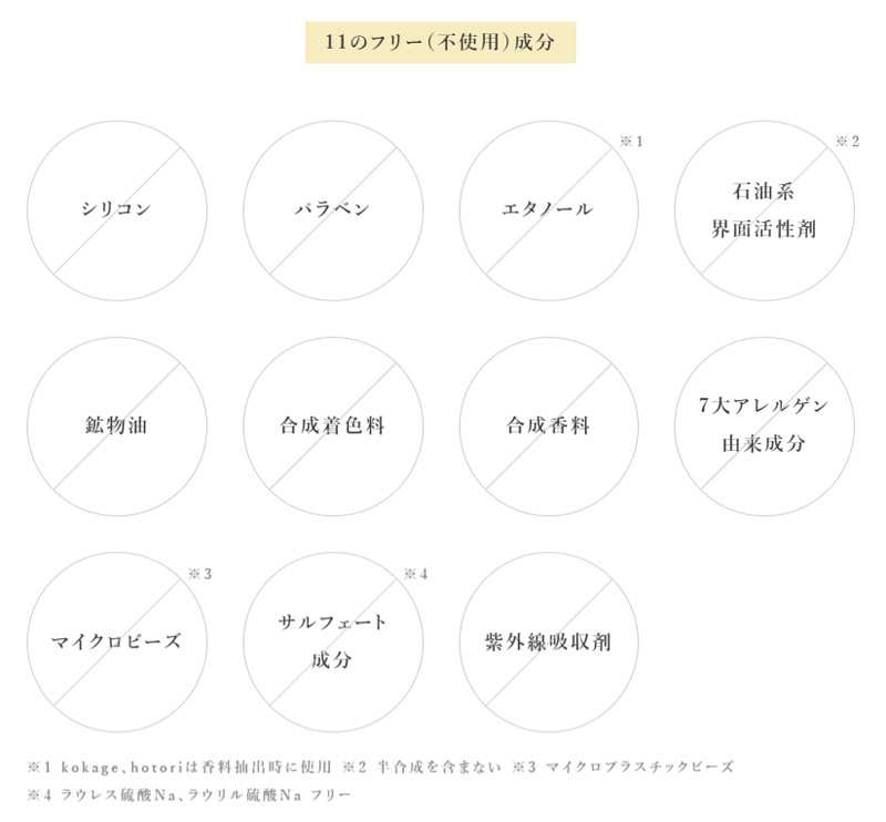 オールインワンシャンプー SENN セン アロマリトリート スカルプトリートメントシャンプー 400g 実 木陰 正規品 天然 ナチュラル ノンシリコン 1本で8役 トリートメント不要 スカルプケア ヘアケア アロマ香る リラックス 人工香料不使用 天然精油