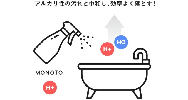 お風呂 洗剤 オーガニック モノト MONOTO バスクリーナー詰め替え用 430ml 無添加 正規品 バス お風呂用 洗剤 液体 天然 ナチュラル ノンケミカル 天然植物由来成分