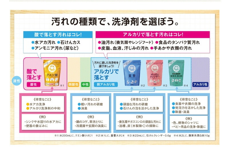 シャボン玉石けん クレンザー せっけんクレンザー 160g 【シャボン玉石けん】 正規品 ナチュラル 香料・着色料・酸化防止剤・合成界面活性剤不使用 多目的洗剤 洗剤 研磨剤 石鹸