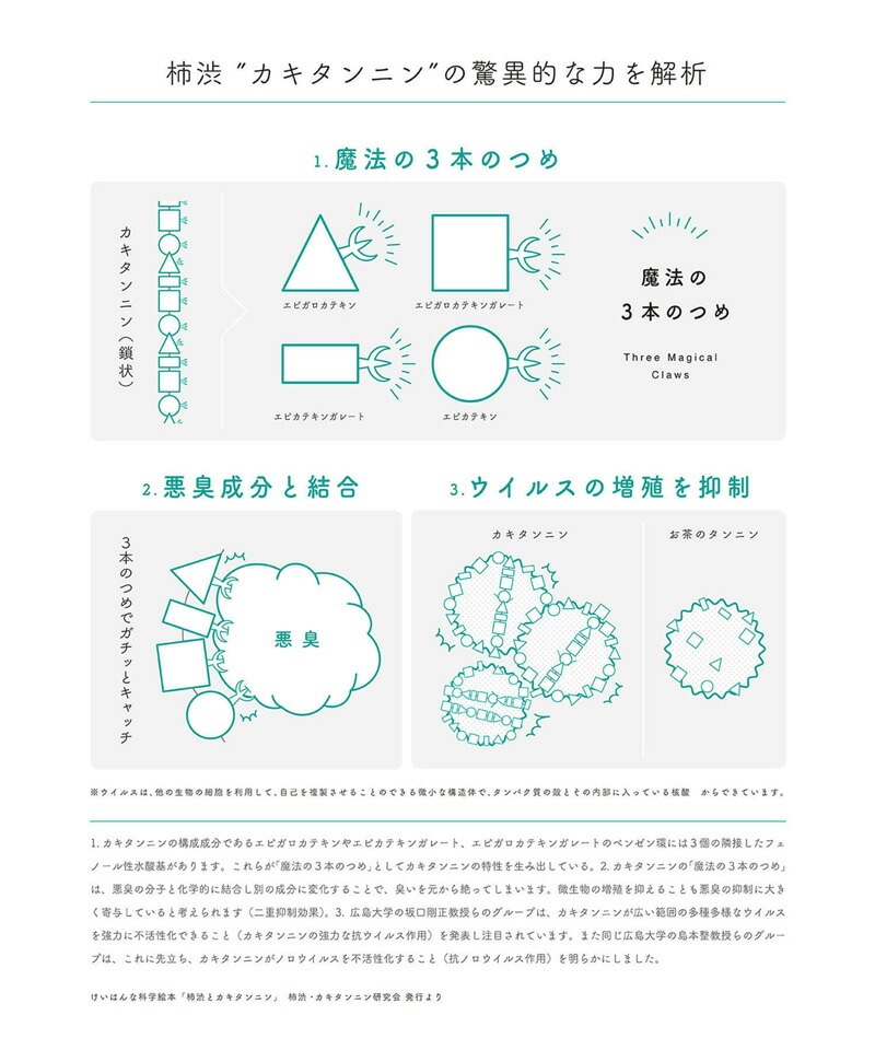 歯磨き粉 オーガニック ONEME(ワンム) トゥースペースト 55g 無添加 正規品 デンタルケア 健康 歯みがき粉 歯磨き 歯みがき 白い歯 ノンケミカル 柿渋