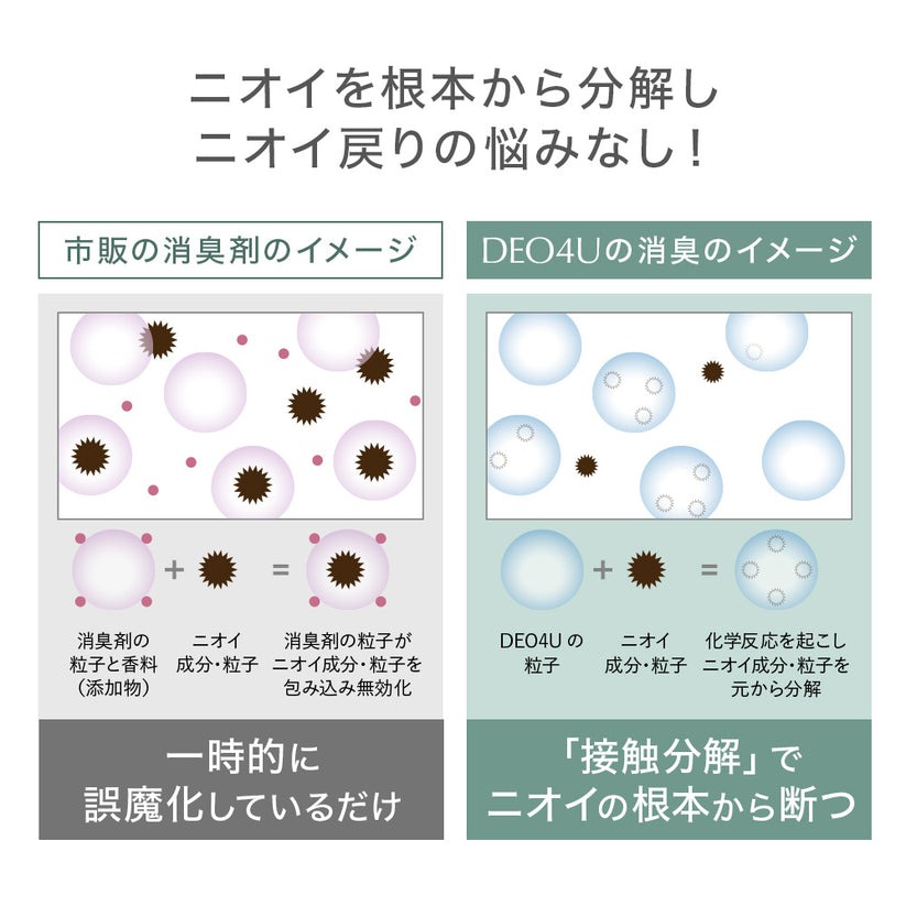 除菌・消臭スプレー 無添加 スマイルリリィ DEO4U デオフォーユー 携帯スプレー 15ml×2個セット 消臭・除菌・抗菌スプレー 衣類 布製品 ニオイ ナチュラル ノンケミカル 自然 天然 消臭 抗菌 タバコ 生ゴミ ペット 靴 車内