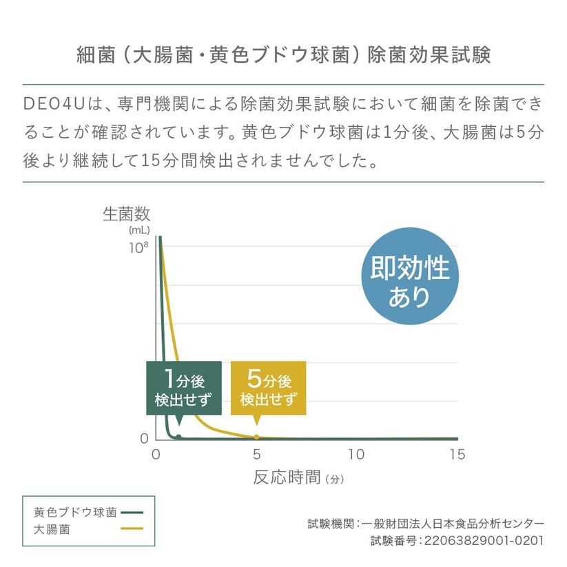 除菌・消臭スプレー 無添加 スマイルリリィ DEO4U デオフォーユー 携帯スプレー 15ml×2個セット 消臭・除菌・抗菌スプレー 衣類 布製品 ニオイ ナチュラル ノンケミカル 自然 天然 消臭 抗菌 タバコ 生ゴミ ペット 靴 車内