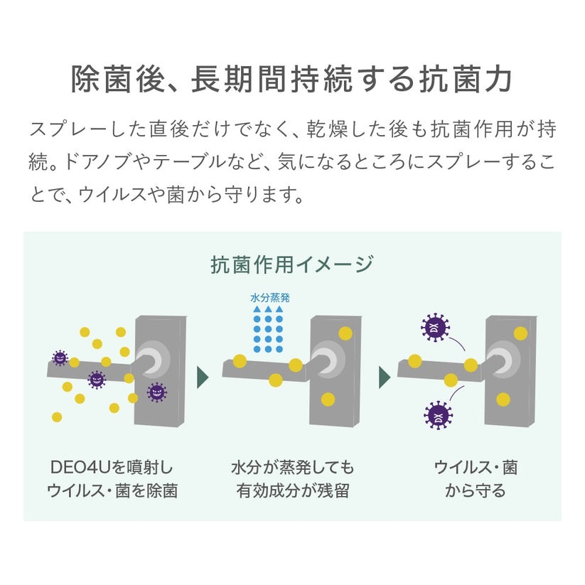 除菌・消臭スプレー 無添加 スマイルリリィ DEO4U デオフォーユー 携帯スプレー 15ml×2個セット 消臭・除菌・抗菌スプレー 衣類 布製品 ニオイ ナチュラル ノンケミカル 自然 天然 消臭 抗菌 タバコ 生ゴミ ペット 靴 車内