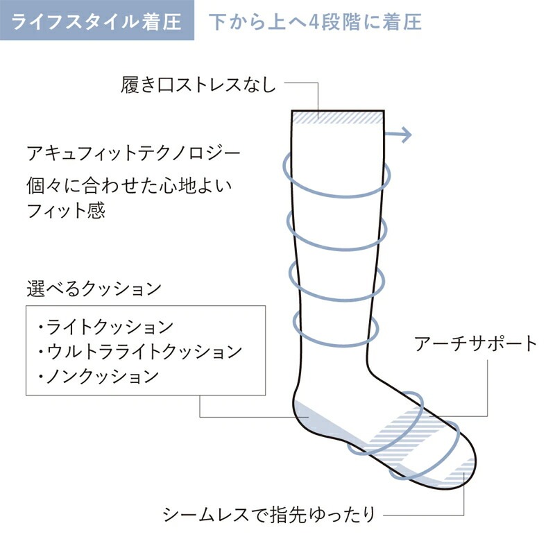 ソックウェル  着圧ソックス 靴下 GOOD VIBES グッドバイブス 正規品 レギュラー ソックス メンズ レディース メリノウール 中圧力