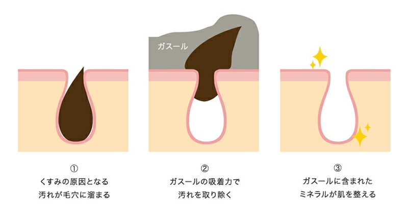 パック 無添加 ナイアード ガスール フェイスパック 170g 洗浄料 オーガニック 正規品 粘土パック スキンケア 天然 ナチュラル ノンケミカル 自然 クレイ ミネラル