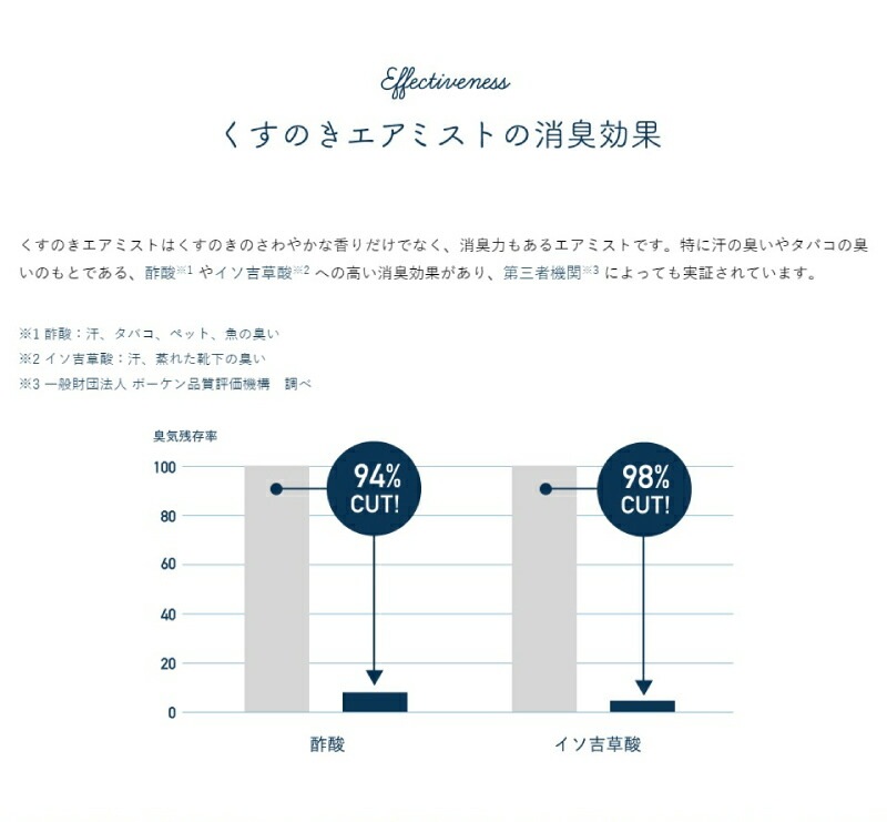 クスハンドメイド 消臭スプレー 無添加 KUSU HANDMADE くすのきエアミスト 300ml 正規品 オーガニック 日用品 虫よけ 衣類の防虫 アロマオイル 芳香剤 除菌 天然 プレゼント ギフト クスハンドメイド