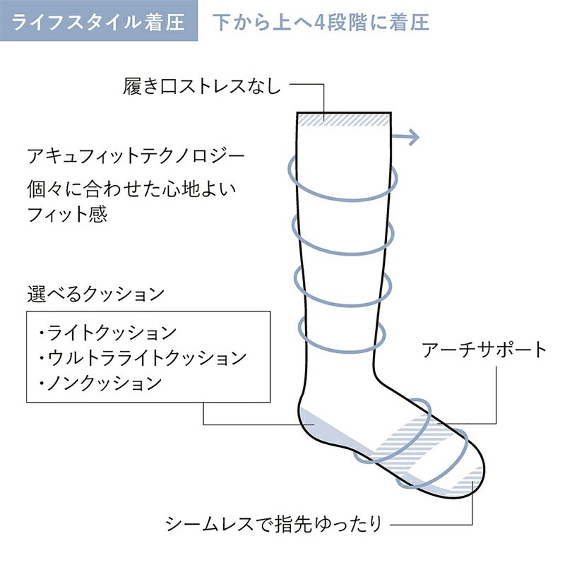ソックウェル ファウナ レディース 着圧ソックス 靴下 FAUNA Ladies 正規品 高圧力 レギュラー ソックス メリノウール