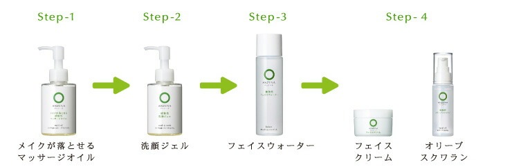 保湿クリーム アンジーナ フェイスクリーム 40g 正規品 オーガニック ノンパラベン 低刺激 ナチュラル 自然 UVケア ツバキ油 植物成分