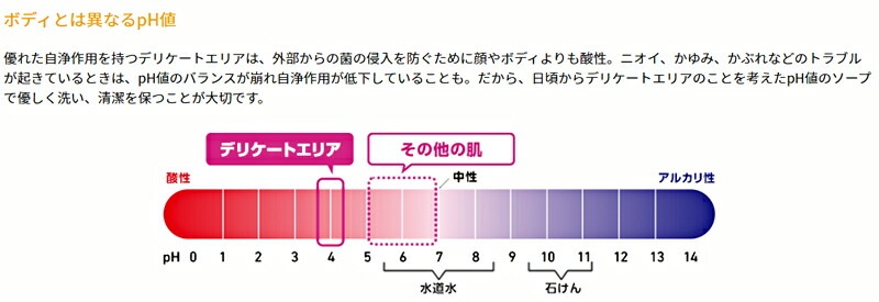 ボディソープ オーガニック アルジタル デリケートハイジーンソープ 250ml 無添加 正規品 デリケートエリア専用洗浄料 石澤研究所 ボディケア デリケートエリア ノンケミカル 自然 専用 vio
