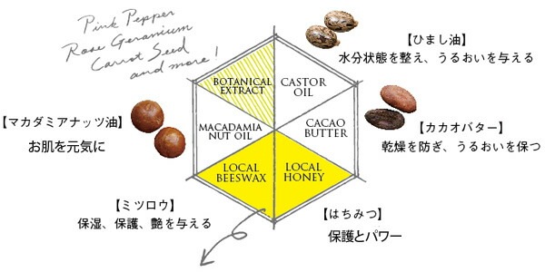 リップクリーム 無添加 MOONSOAP ムーンソープ OTANICAL LIPBALM （ボタニカルリップバーム） 6ml オーガニック 正規品 リップケア 天然 ナチュラル ノンケミカル 自然