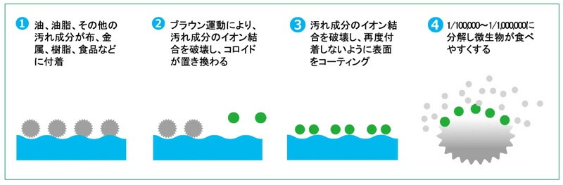 多機能洗剤 洗剤 ナチュラルソイリッドEX 詰換え用 500ml 無添加 正規品 液体 天然 ナチュラル ノンケミカル 自然 大豆