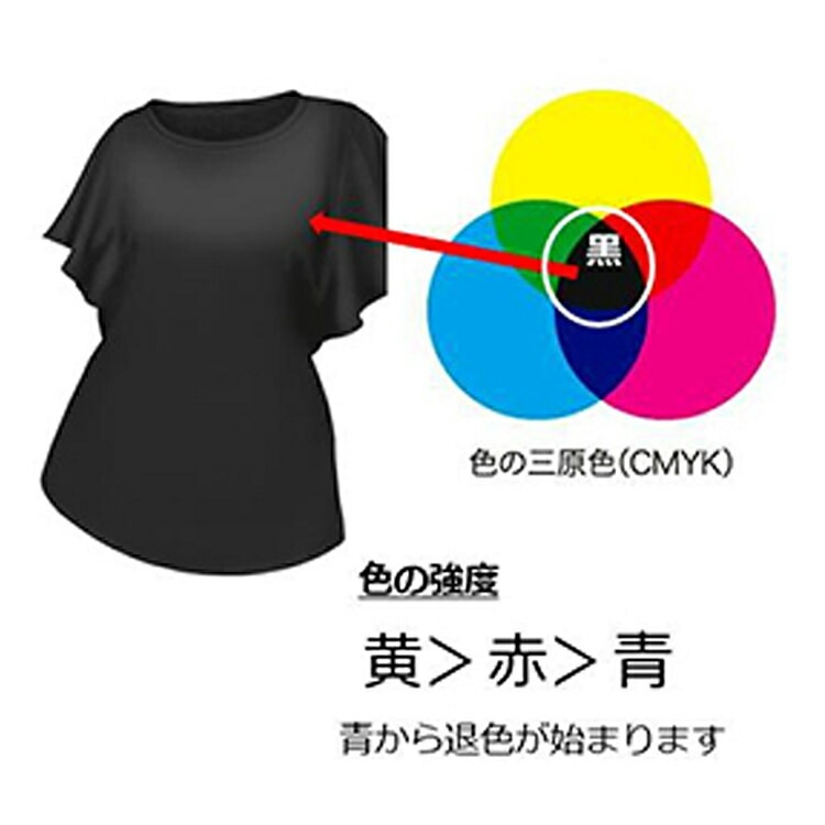 黒復活シート ドクターベックマン ブラック＆ファイバーリフレッシュ 黒復活シート 10枚入り 無添加 正規品  サスナブル サスティナブル エコ 天然 ナチュラル ノンケミカル 自然 Dr Beckmann