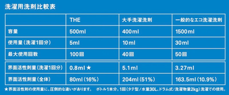 液体洗濯洗剤 THE 洗濯洗剤 詰め替え用 Think Nature 450g リフィル 正規品 日本製 中性 生分解性 植物性 肌にやさしい 環境にやさしい ドラム式にも使える 柔軟剤不要 すすぎ1回 ラベンダーの香り 部屋干し 赤ちゃんの肌着 がんこ本舗 中川政七商店