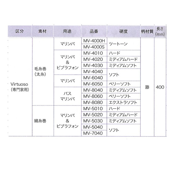 ◇Musicmart◇ マーチングバンド＆ドラムコーセレクトショップ