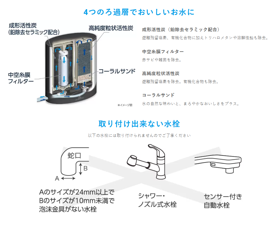 (ゼンケン)浄水器スーパー・アクアセンチュリー（MFH-223）