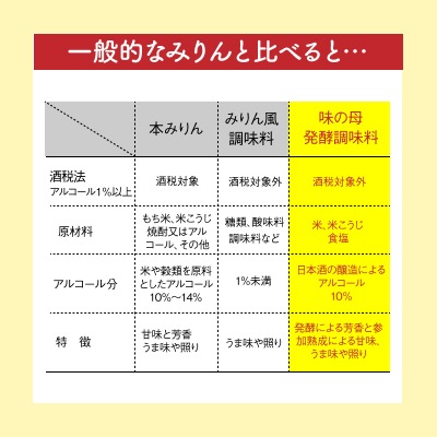 (味の一)味の母720ml
