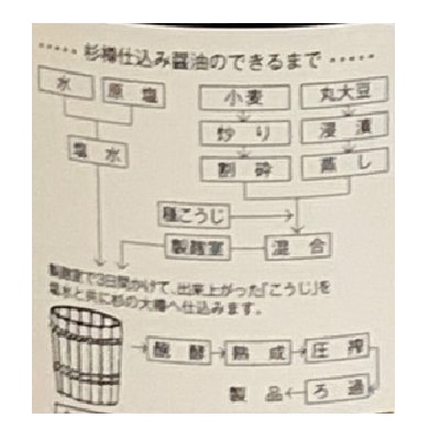 (ヤマヒサ)頑固“本生”濃口醤油720ml