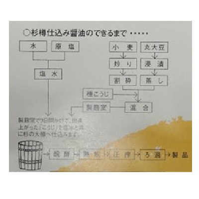 (ヤマヒサ)頑固“本生”濃口醤1.8L