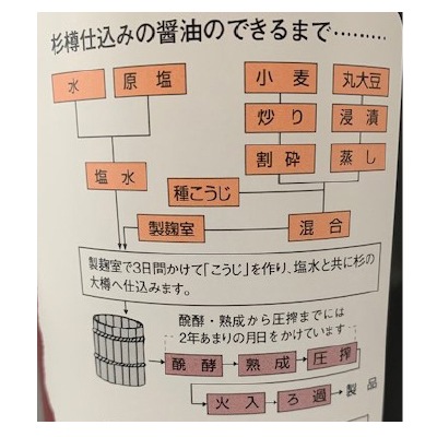 (ヤマヒサ)純正濃口しょうゆ1.8L