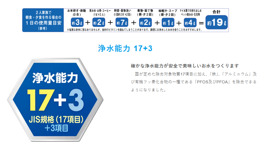 (ゼンケン)ビクラ浄水器２ブルー（MFH-V92-B）