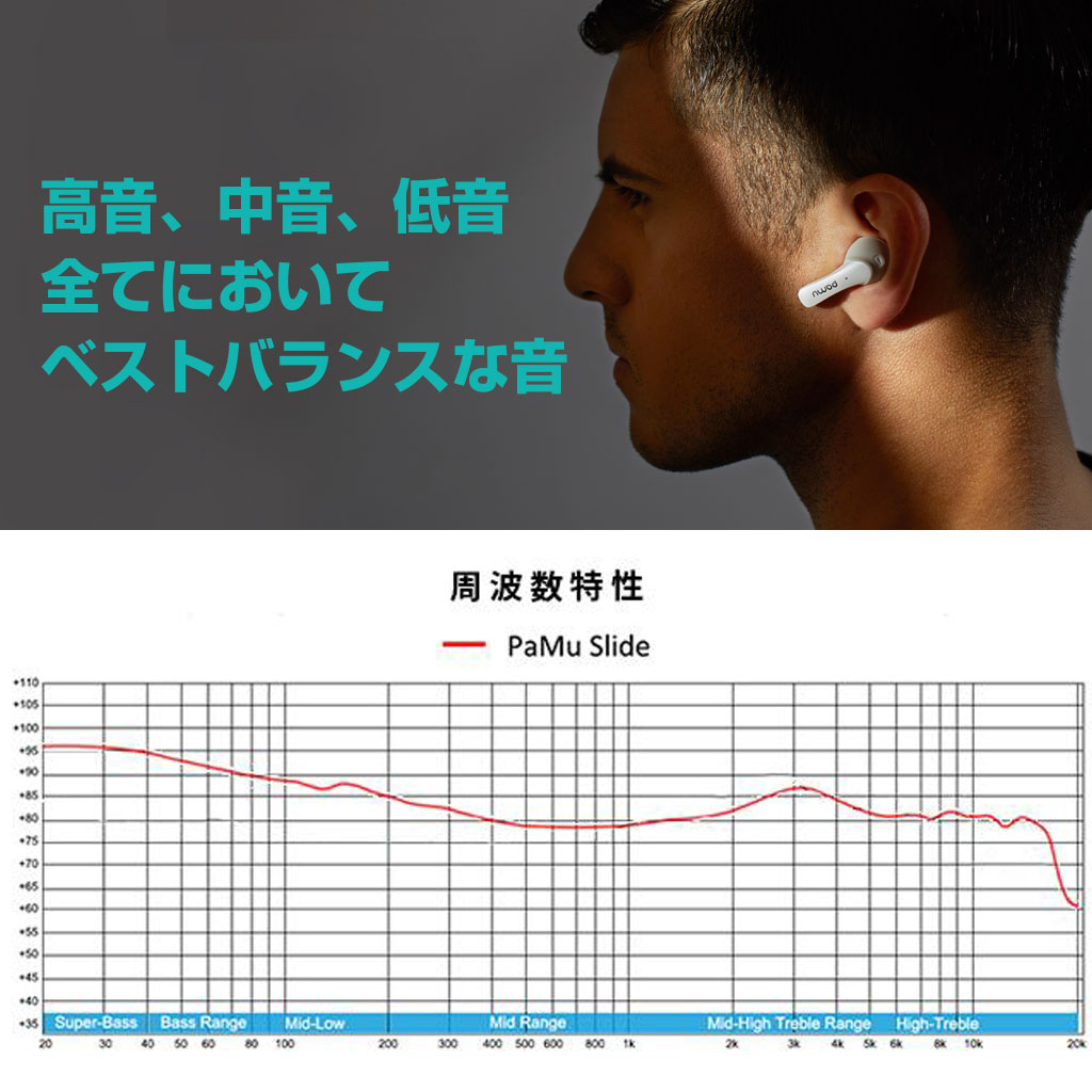 Padmate PaMu Slide 完全ワイヤレスイヤホン【QCC3020搭載/IPX6防水】