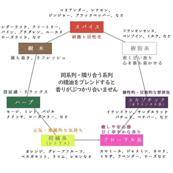 エッセンシャルオイル 多可産ラバンディングロッソ 100ml AEAJ 精油 高品質 100%ピュア エッセンシャルオイル 精油)