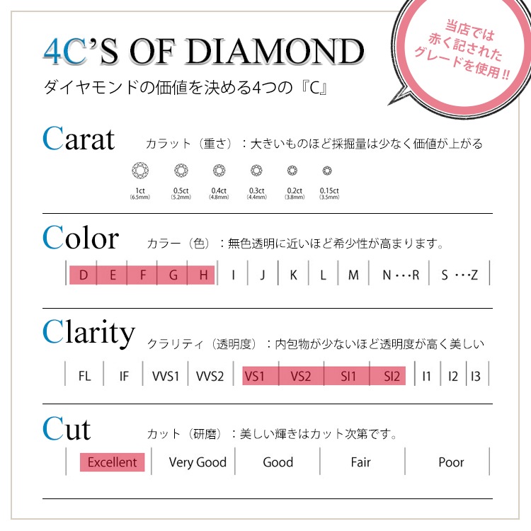 [饤] Online Limited ̸ 18ԥ󥯥 6 ɥԥ total0.4ct upHup-SI2up-Ex HC