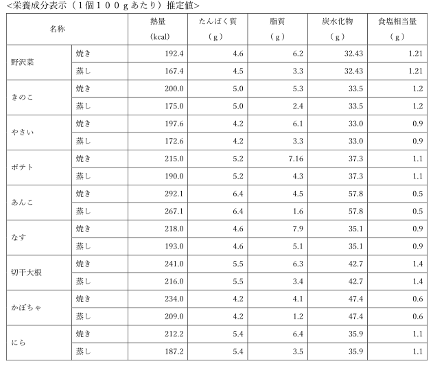 ��300P�Ը���ۿ����� �Ƥ����䤭 9�糧�å� ������ ����� ��Ϸ���� ��� £��ʪ ���ե� ���� ���Ƥ� ���ڿ� ������(��������1,090��)