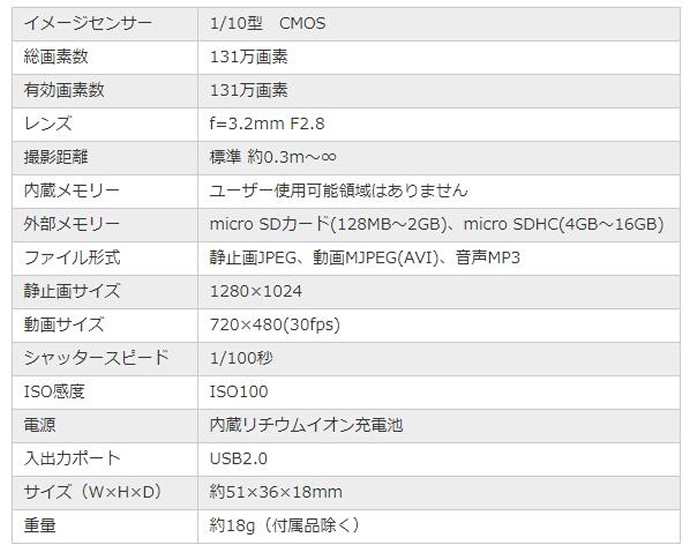 ������̵���ۥȥ������DSC Pieni/�ԥ��� ���󥳡��ȥ��ʡ��ʥǥ�����/����ѥ���/������