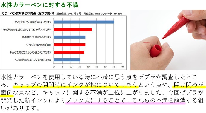 ���֥顡�Υå����������顼�ڥ� ����å����� 36�����åȡ�WYSS22-36C�ʿ����ޡ�����/������ڥ��