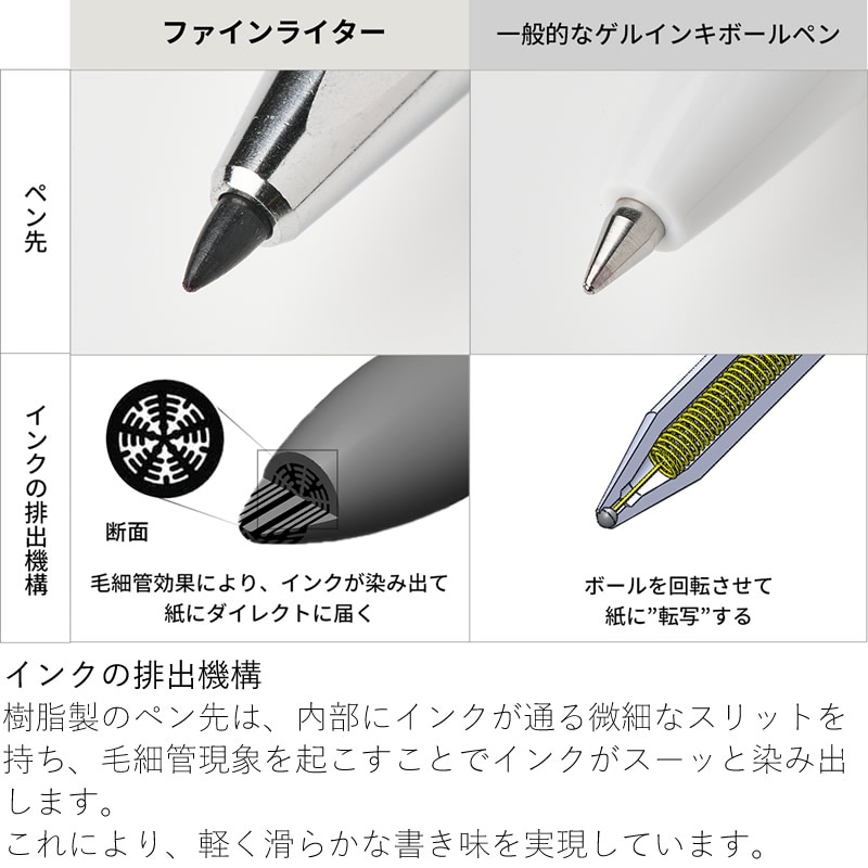 ������ WP���꡼�� �ե�����饤���� �ٻ�������С�/�֥�å� WP-F100