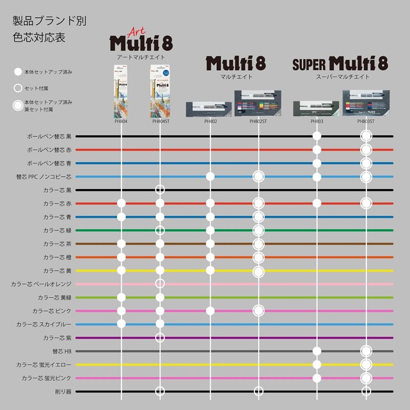 ڤƤ ۥʣɮ ޥ8 PH802 Pentel Multi 8/ڥƥ ޥ/㡼ץڥ󥷥 顼