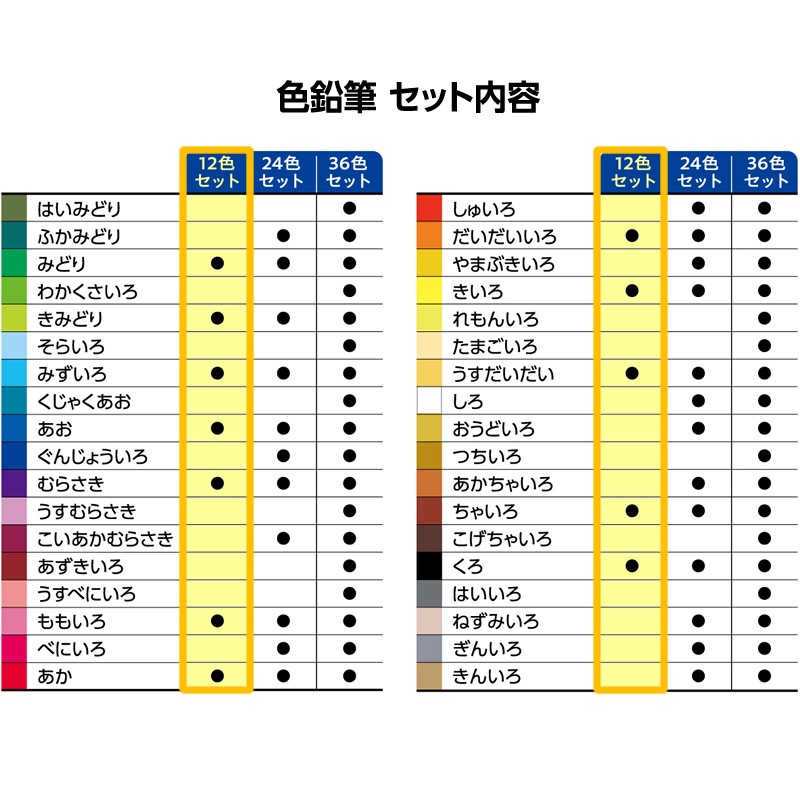 ������ϥ� �����ȥ饤�� ����ɮ 12�����å�