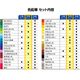 ������ϥ� �����ȥ饤�� ����ɮ 24�����å�