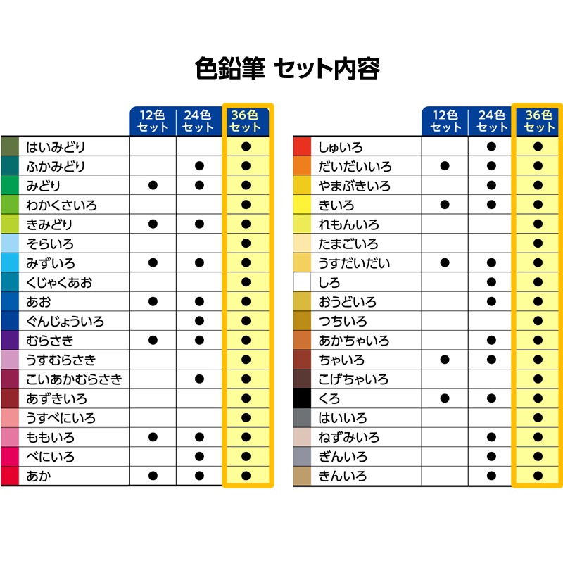 ������ϥ� �����ȥ饤�� ����ɮ 36�����å�