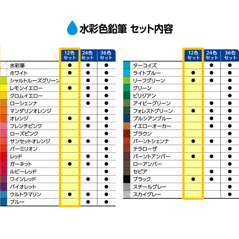 ������ϥ� �����ȥ饤�� ��̿���ɮ 12�����å�