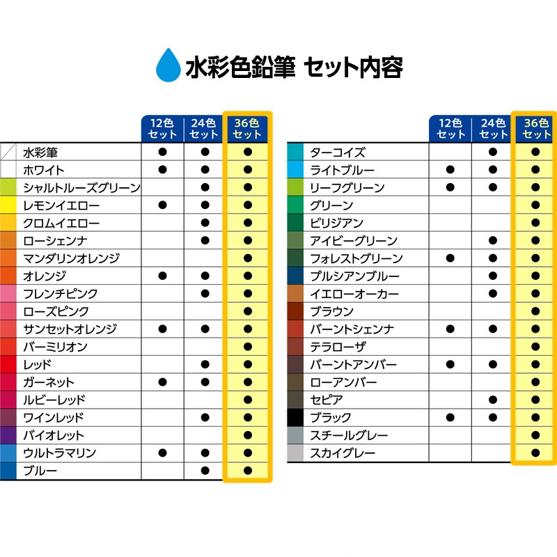 ������ϥ� �����ȥ饤�� ��̿���ɮ 36�����å�