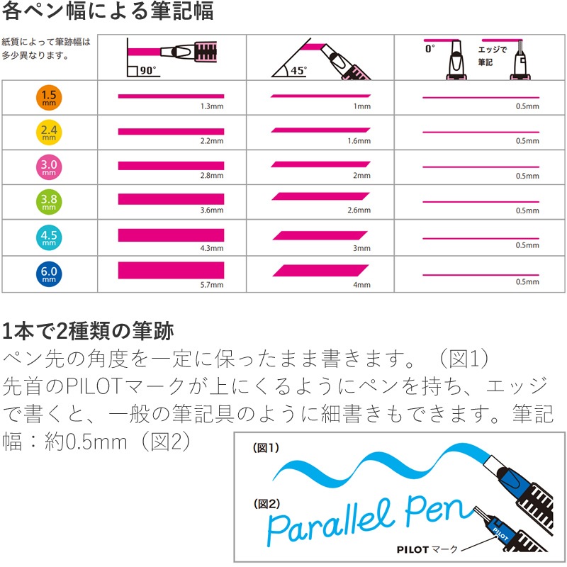 �ѥ����å� �ѥ���ڥ� P-FPN-120R 1.5/2.4/3.0/3.8/4.5/6.0mm�� ���ꥰ��ե��ڥ���