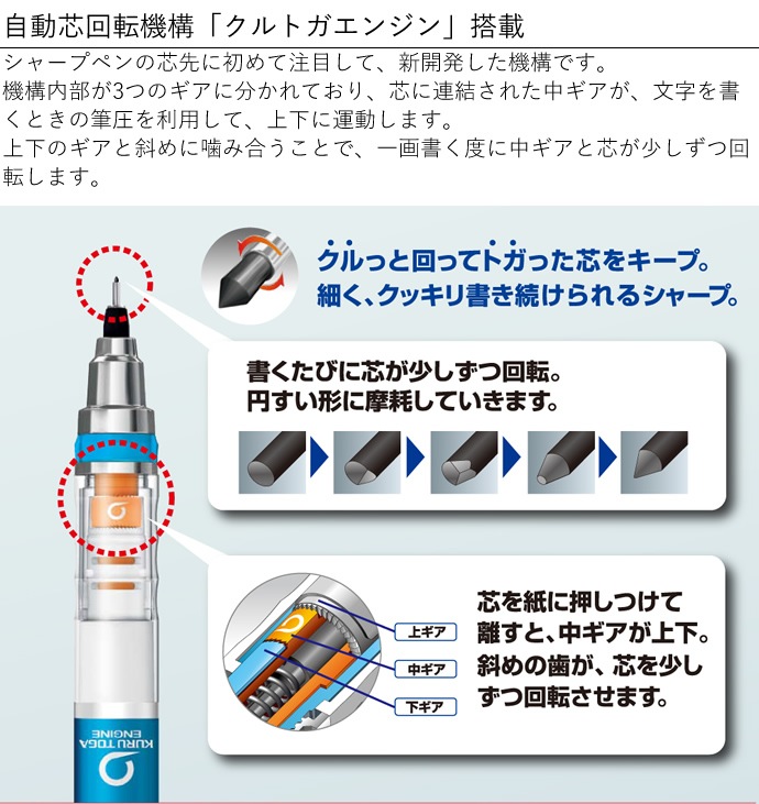 ��ɩ��ɮ ���� ���㡼�ץڥ󥷥� ����ȥ� ����������ɥ�ǥ� �ǥ����ˡ��� 0.5mm/0.3mm