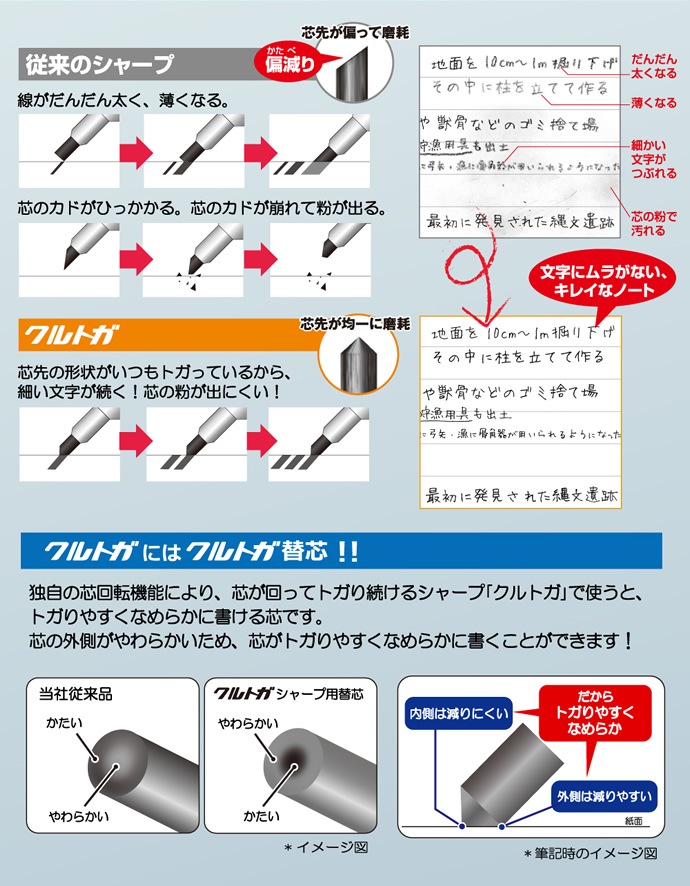 ��ɩ��ɮ ���� ���㡼�ץڥ󥷥� ����ȥ� ����������ɥ�ǥ� �ǥ����ˡ��� 0.5mm/0.3mm