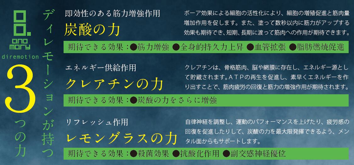 炭酸ボディケアクリーム 【ディレモーション】