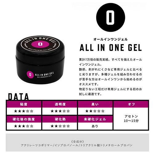 ジェルネイル クリアジェル Miniサイズ5g 17種類から選べる ベースジェル トップジェル マットトップ ビジュージェル ネイル用品 トップコート ベース ビルダージェル クリア オールインワン ジェル 長さだし トップ 長さ出し ネイルジェル ネイル工房 すべての商品