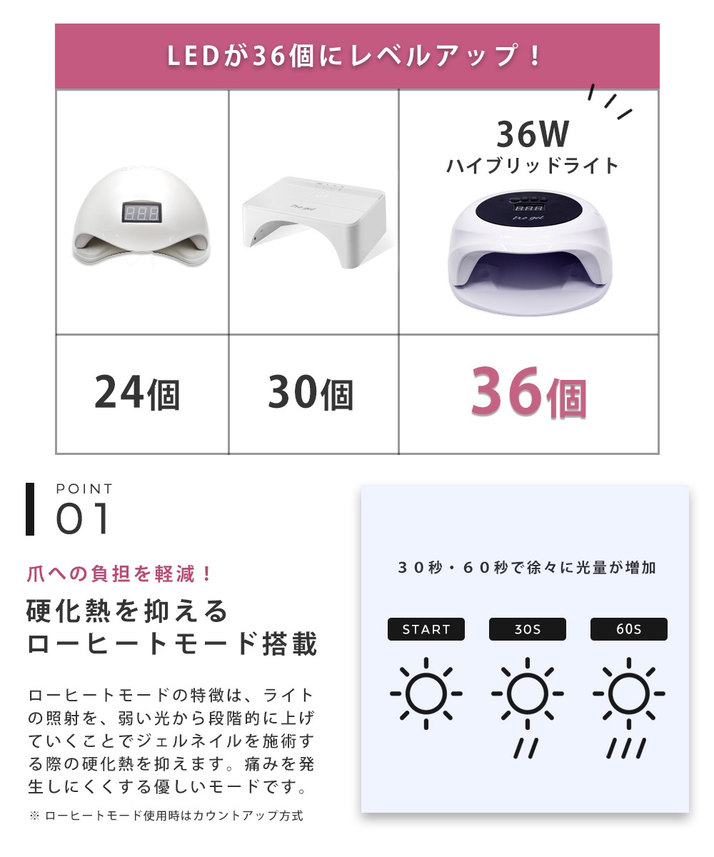 ������������̵����36W UV/LEDξ�б��ϥ��֥�åɥ饤���դ� ������ͥ��� ���������� ���å� irogel ���å׷�LED�饤����� ����Υ��顼������(irogel)216������4�����٤른����ͥ��륻�å�