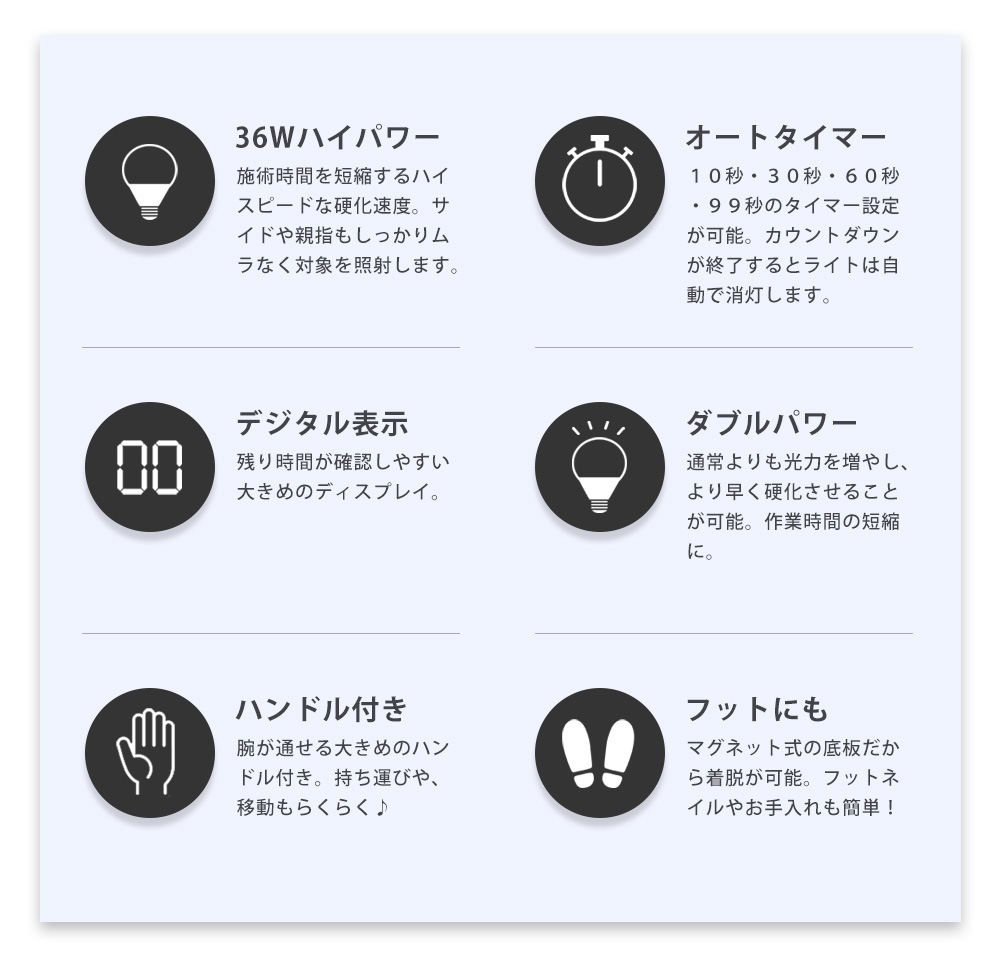 ������������̵����36W UV/LEDξ�б��ϥ��֥�åɥ饤���դ� ������ͥ��� ���������� ���å� irogel ���å׷�LED�饤����� ����Υ��顼������(irogel)216������4�����٤른����ͥ��륻�å�