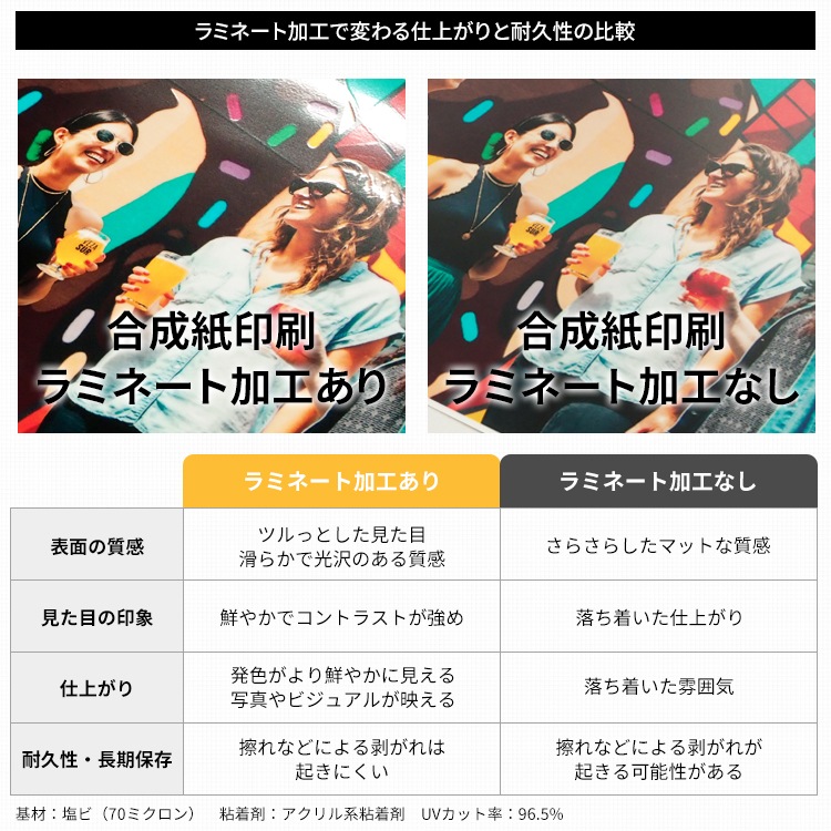 【光沢ラミネート加工】高品質写真・ポスター印刷（合成紙印刷×ラミネート）グロス